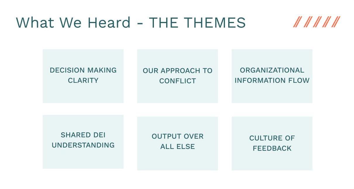 CSGF Themes Image